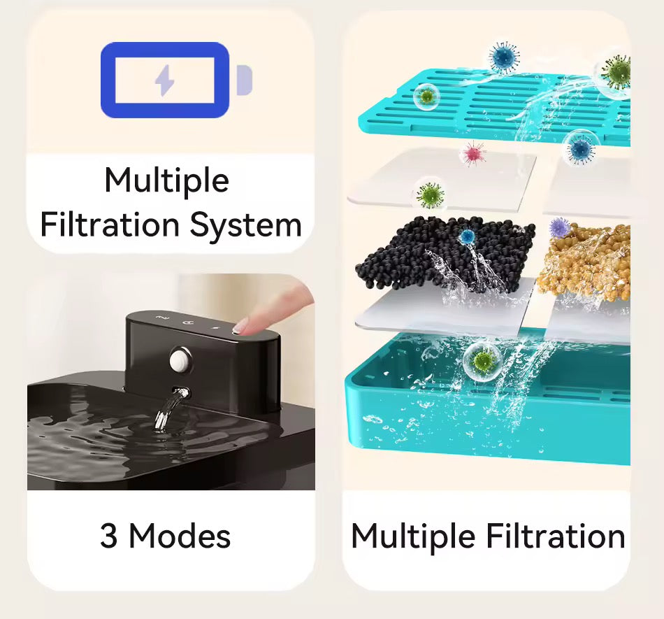 2.2L Wireless Automatic Cat Water Fountain with Infrared Sensor